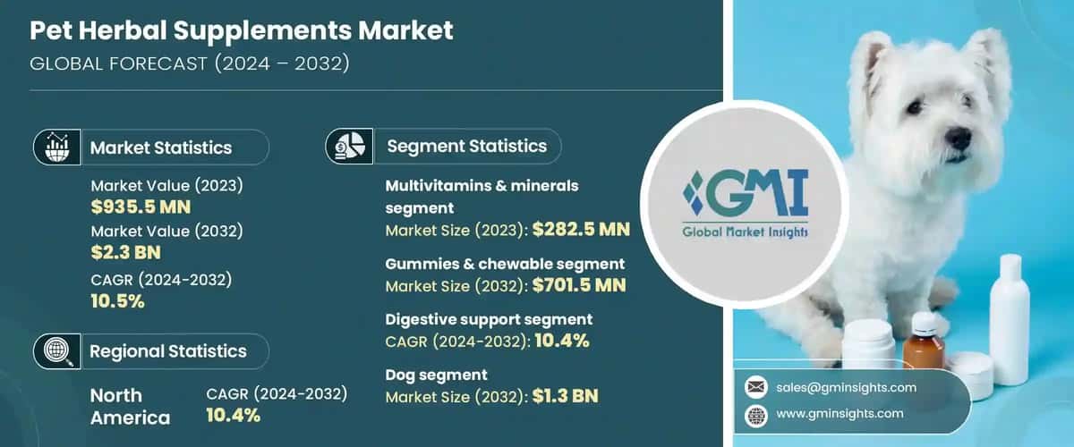 Pet Herbal Supplements Market
