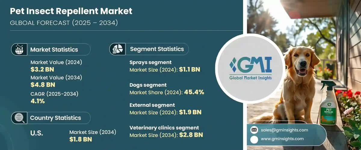 Pet Insect Repellent Market