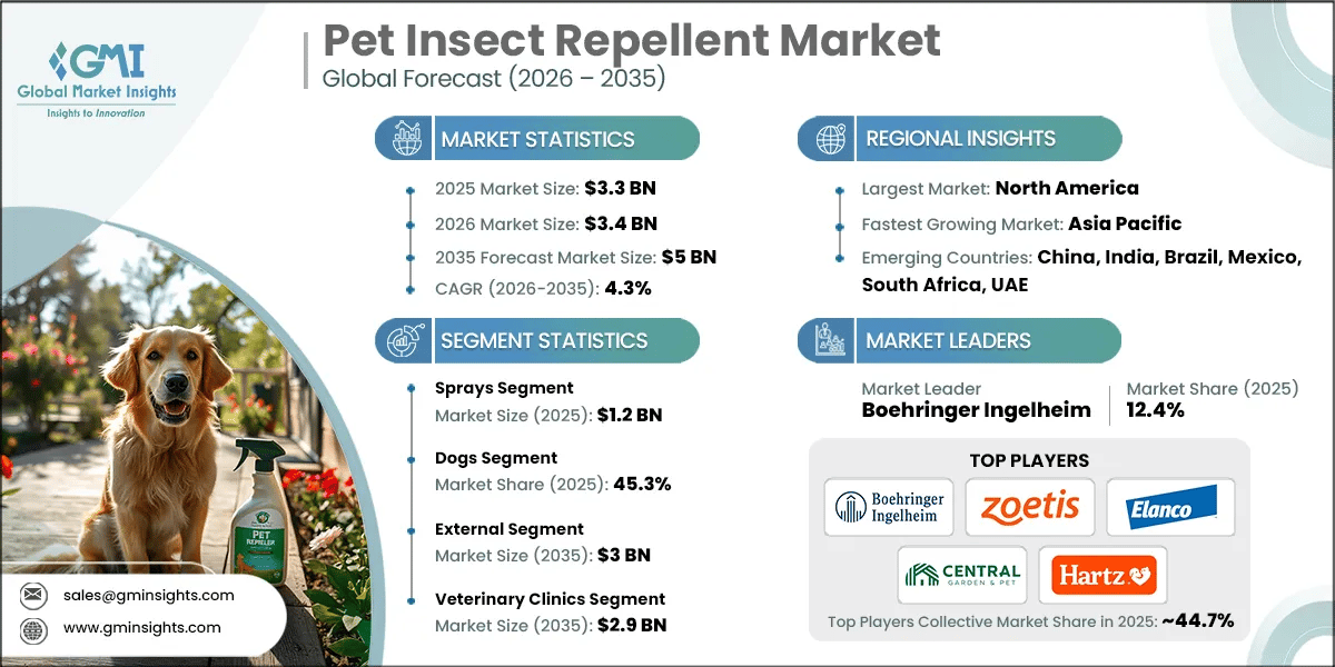 Pet Insect Repellent Market Research Report