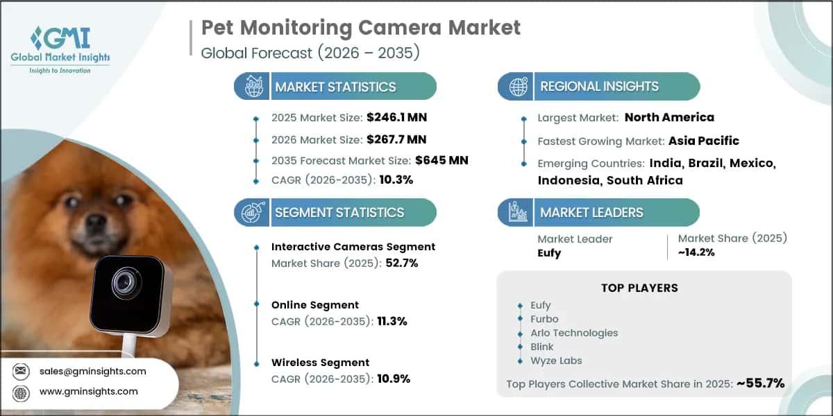 Pet Monitoring Camera Market Research Report
