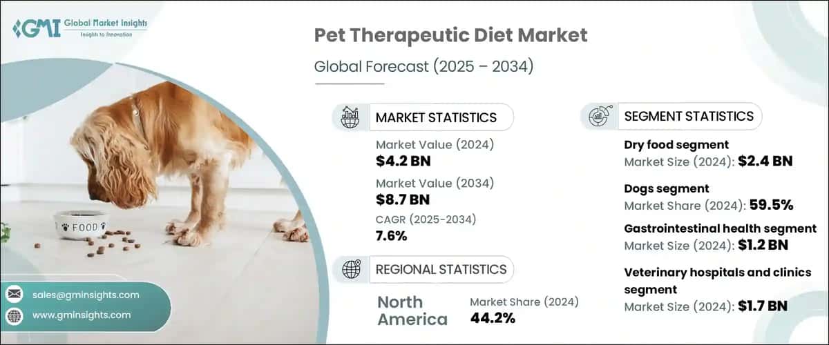 Pet Therapeutic Diet Market