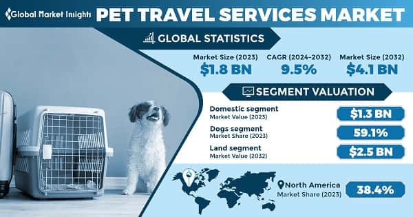 Pet Travel Services Market