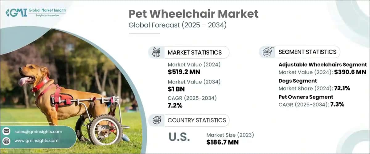 Pet Wheelchair Market
