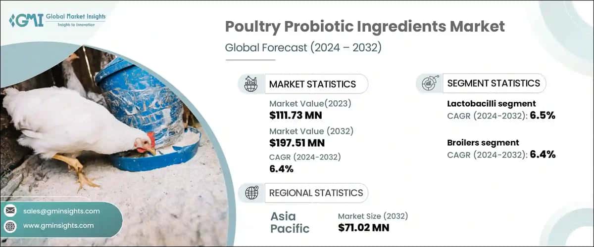 Poultry Probiotic Ingredients Market