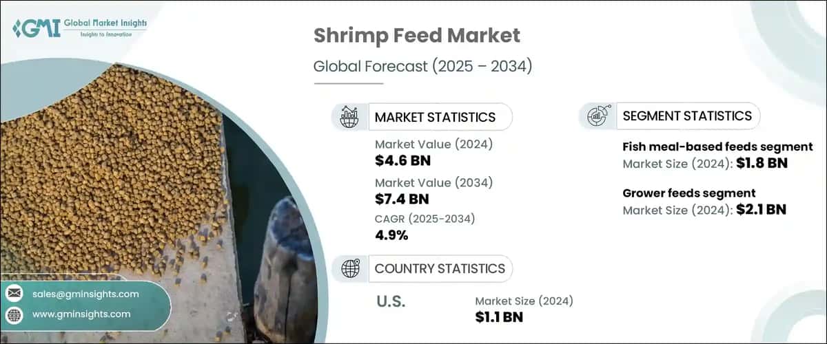 Shrimp Feed Market
