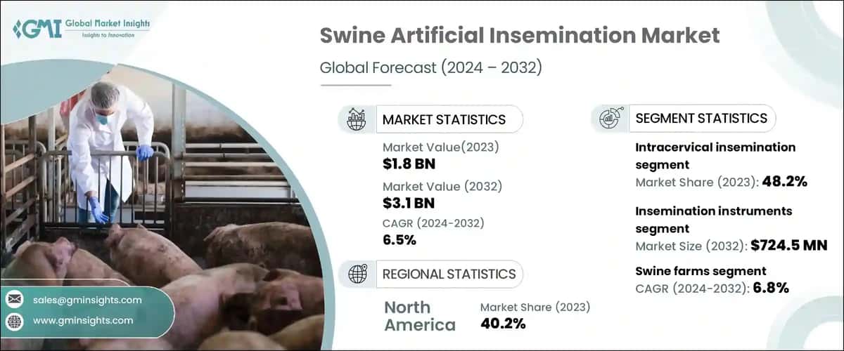 Swine Artificial Insemination Market
