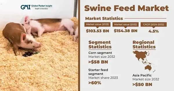 Swine Feed Market