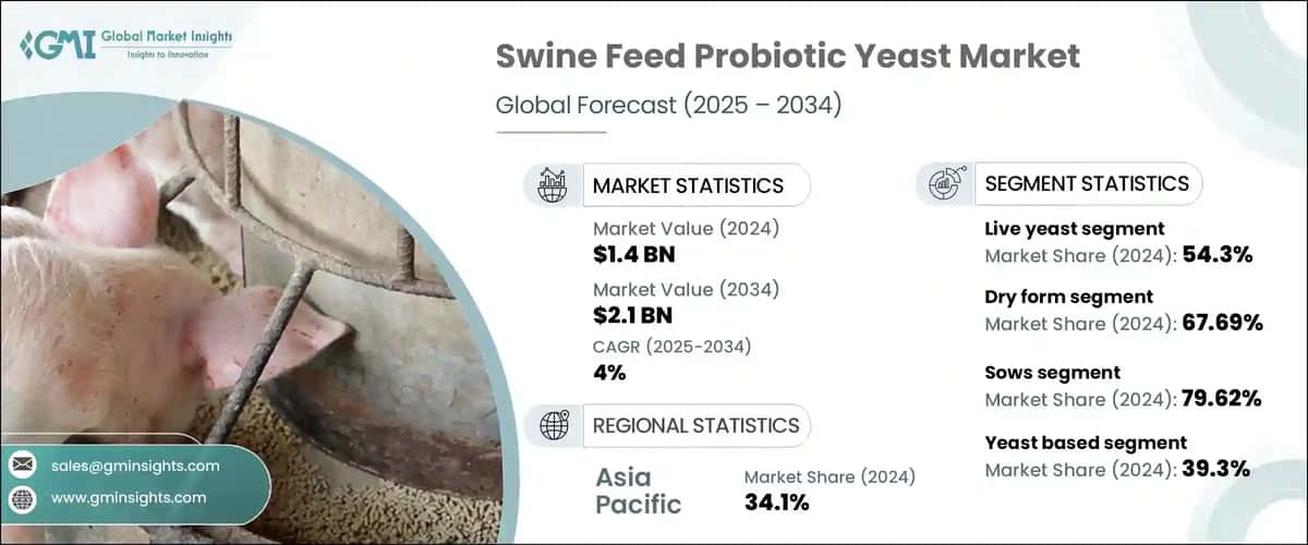 Swine Feed Probiotic Yeast Market