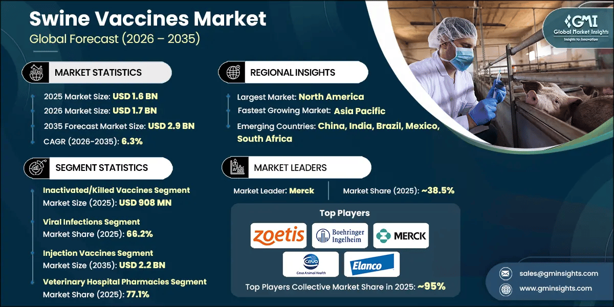 Swine Vaccines Market Research Report.webp