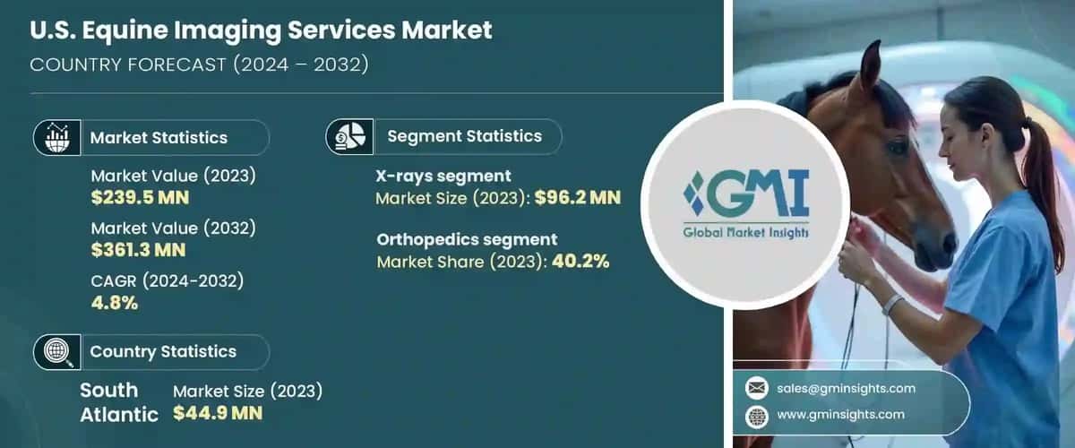 U.S. Equine Imaging Services Market