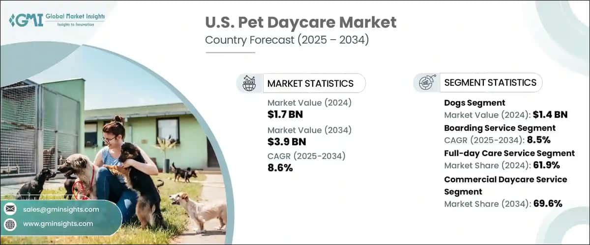 U.S. Pet Daycare Market