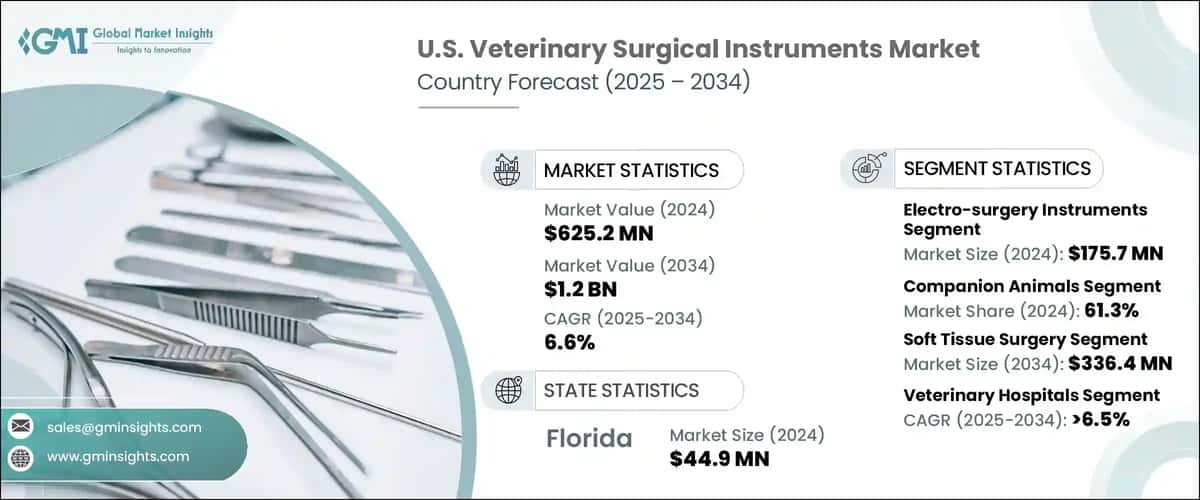 U.S. Veterinary Surgical Instruments Market