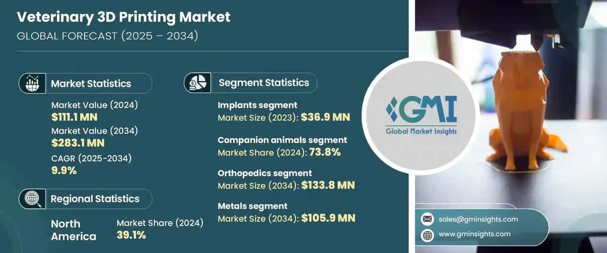 &nbsp;Veterinary 3D Printing Market