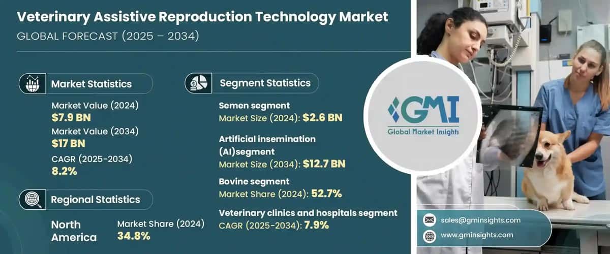 Veterinary Assistive Reproduction Technology Market