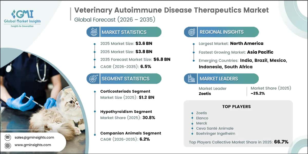 Veterinary Autoimmune Disease Therapeutics Market Research Report