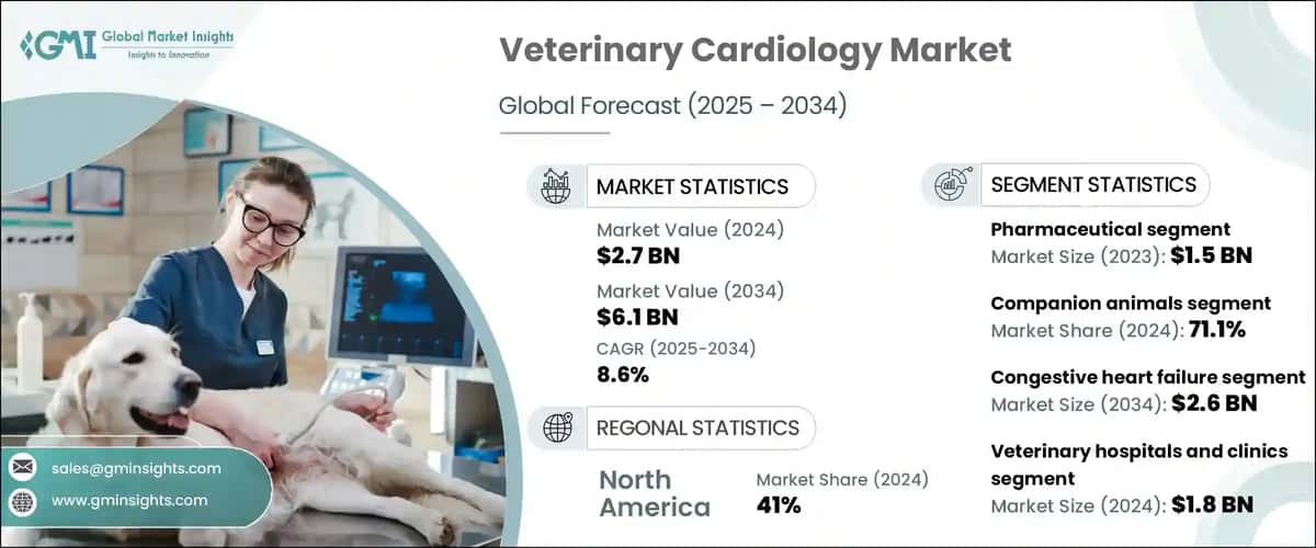 Veterinary Cardiology Market