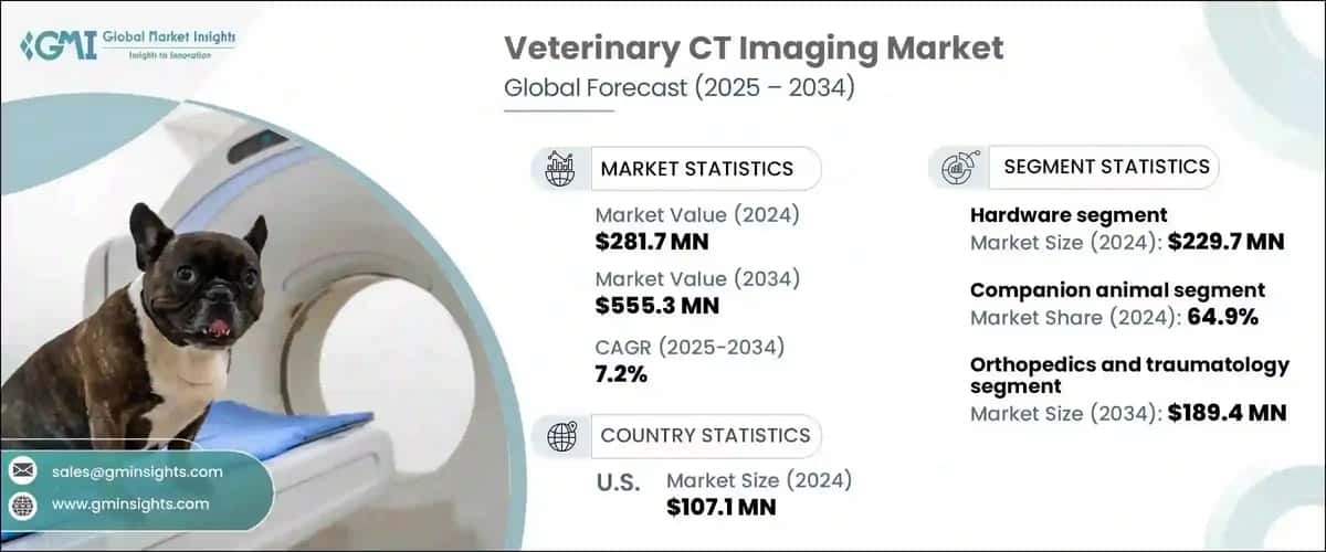 Veterinary CT Imaging Market