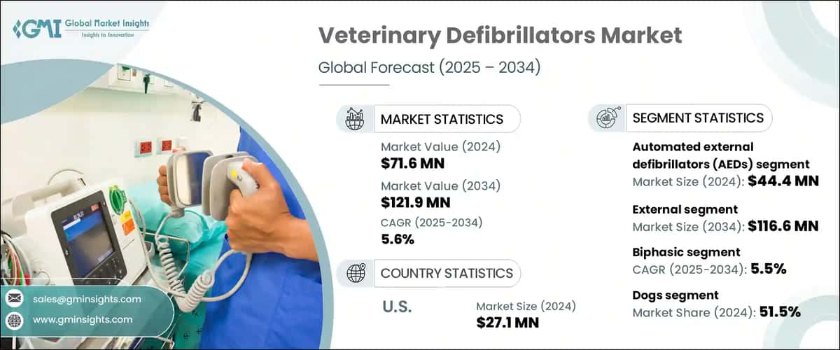 Veterinary Defibrillators Market