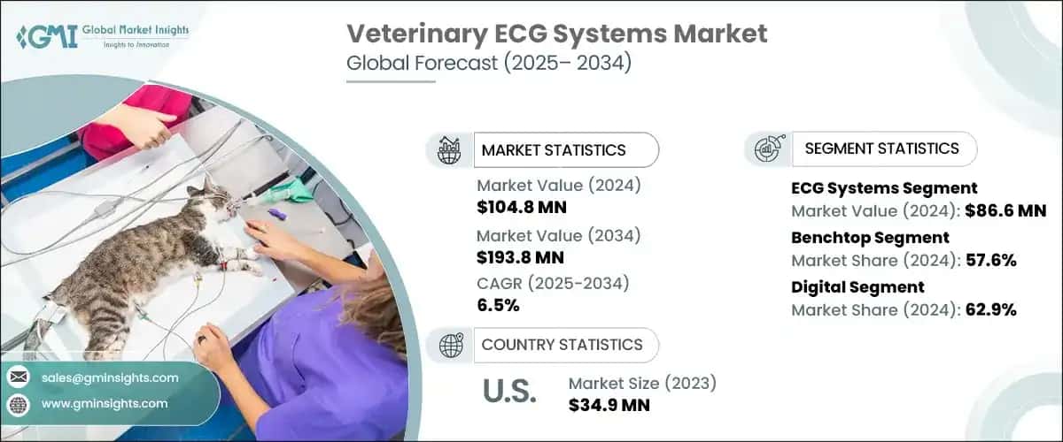 Veterinary ECG Systems Market