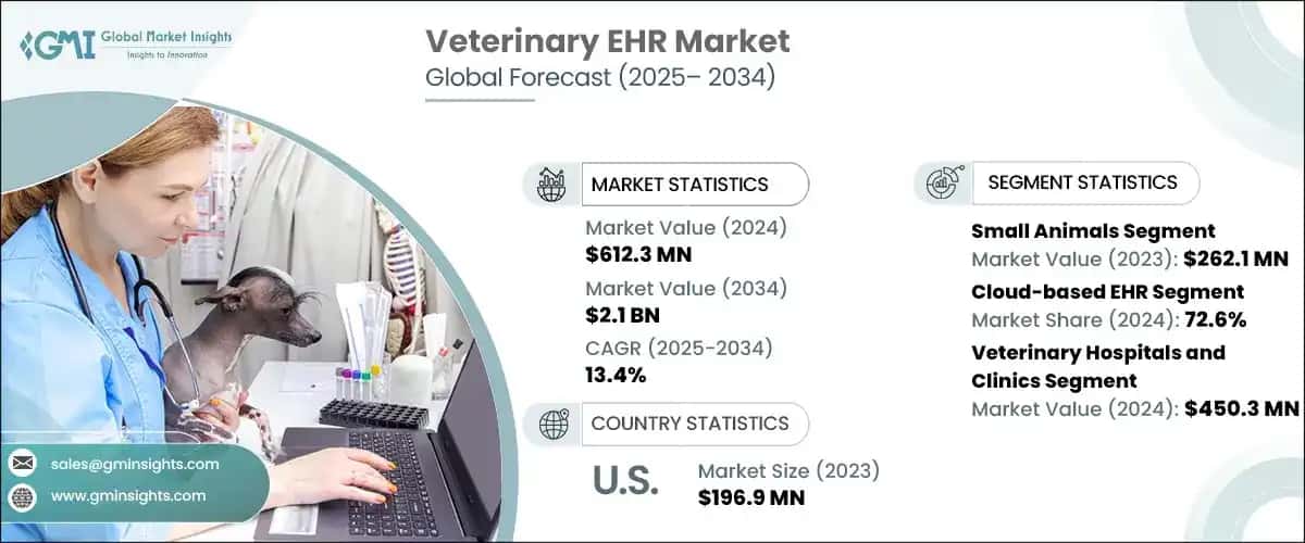 &nbsp;Veterinary EHR Market