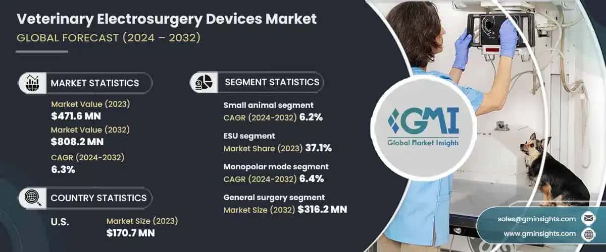 Veterinary Electrosurgery Devices Market