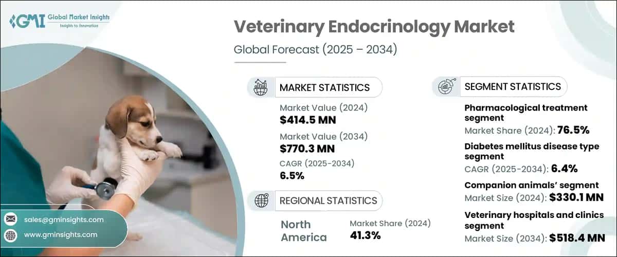 Veterinary Endocrinology Market