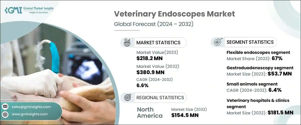 Veterinary Endoscopes Market