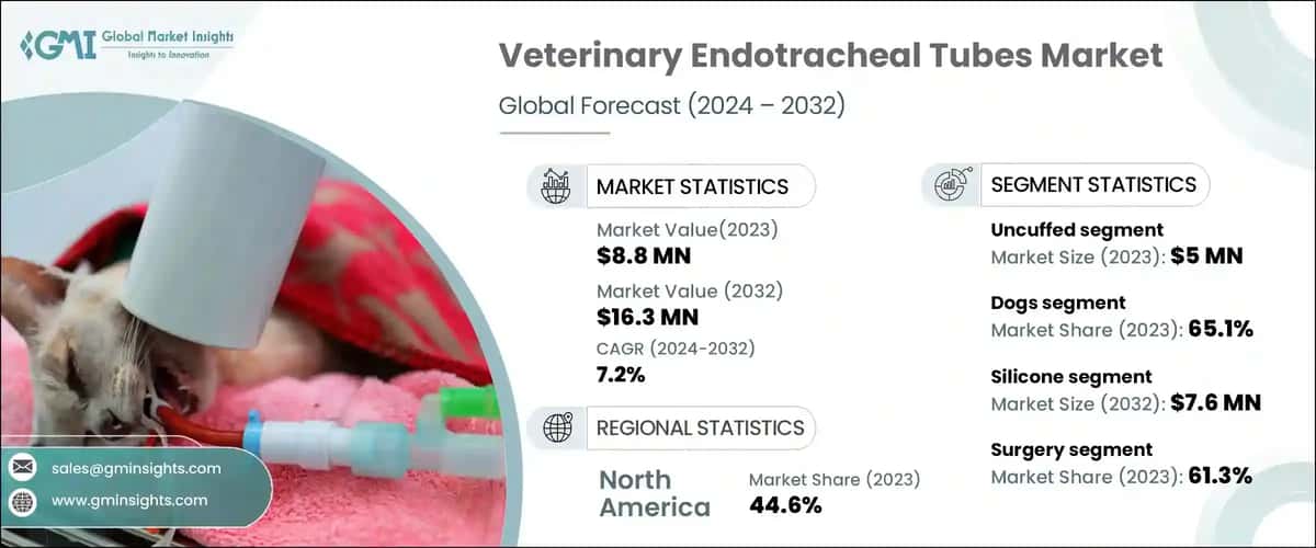 Veterinary Endotracheal Tubes Market