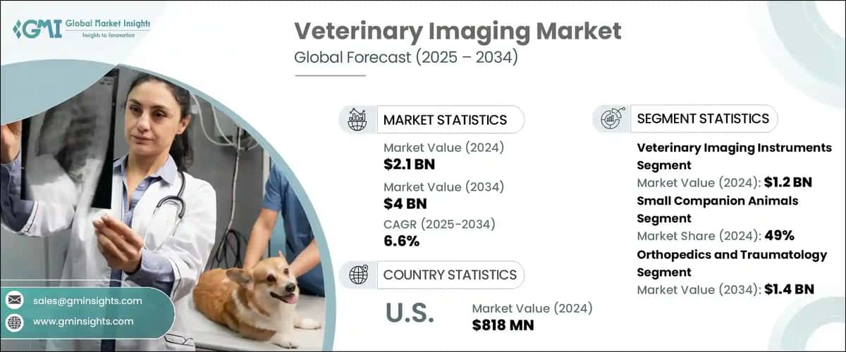 Veterinary Imaging Market