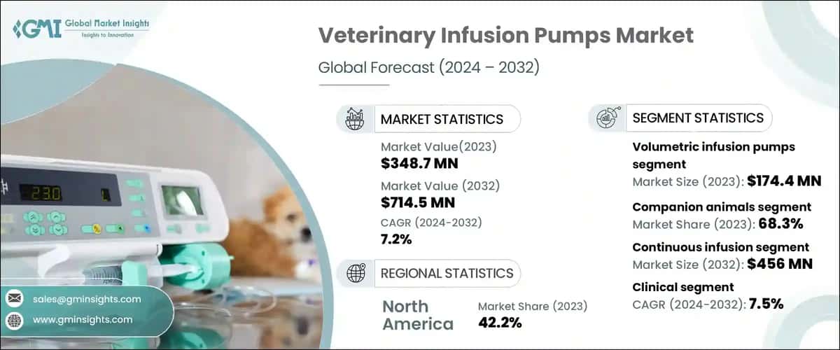Veterinary Infusion Pumps Market