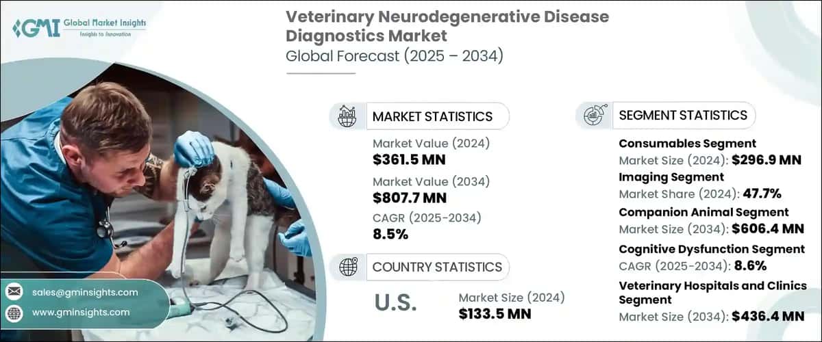 Veterinary Neurodegenerative Disease Diagnostics Market