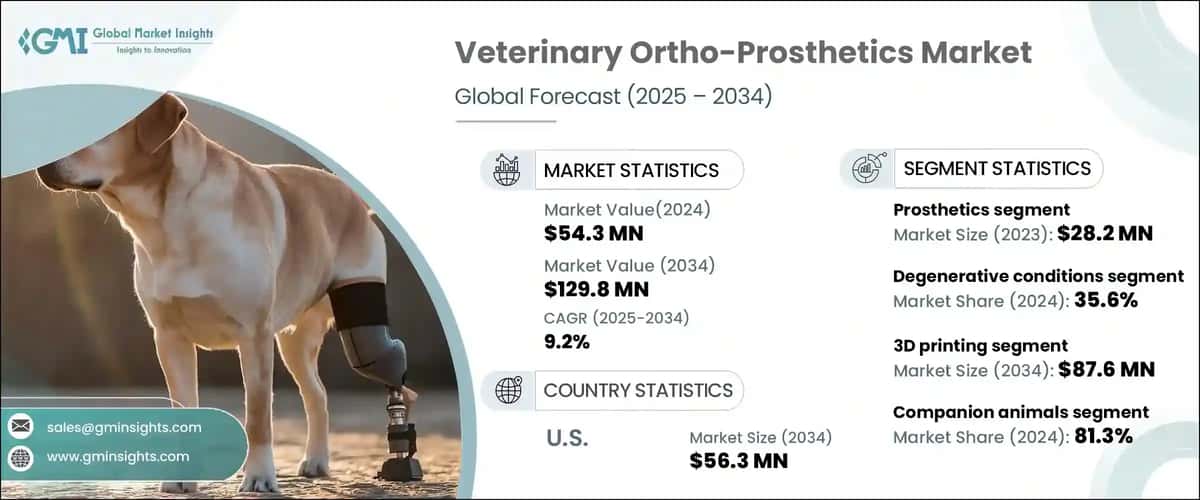 &nbsp;Veterinary Ortho-Prosthetics Market
