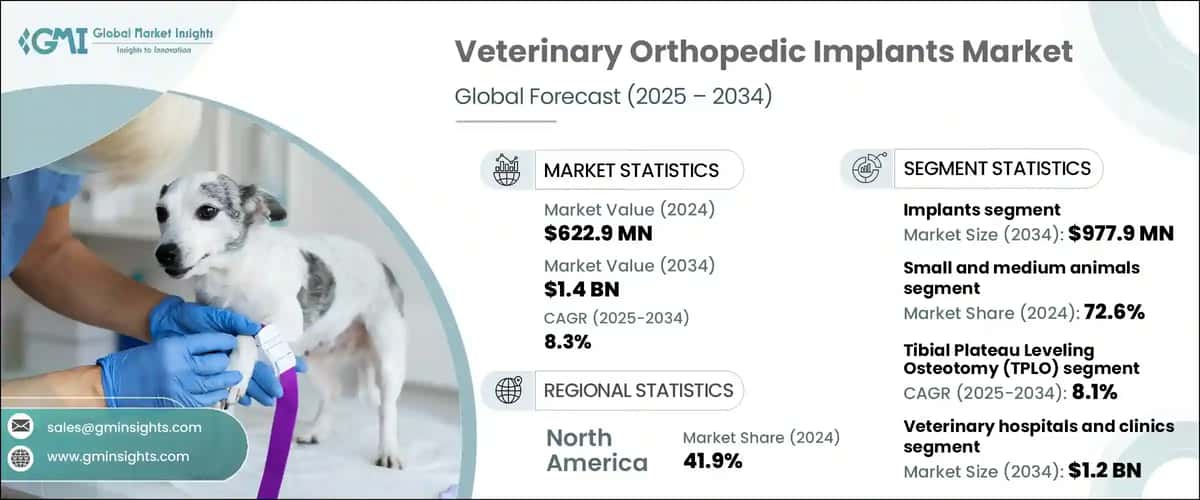 Veterinary Orthopedic Implants Market