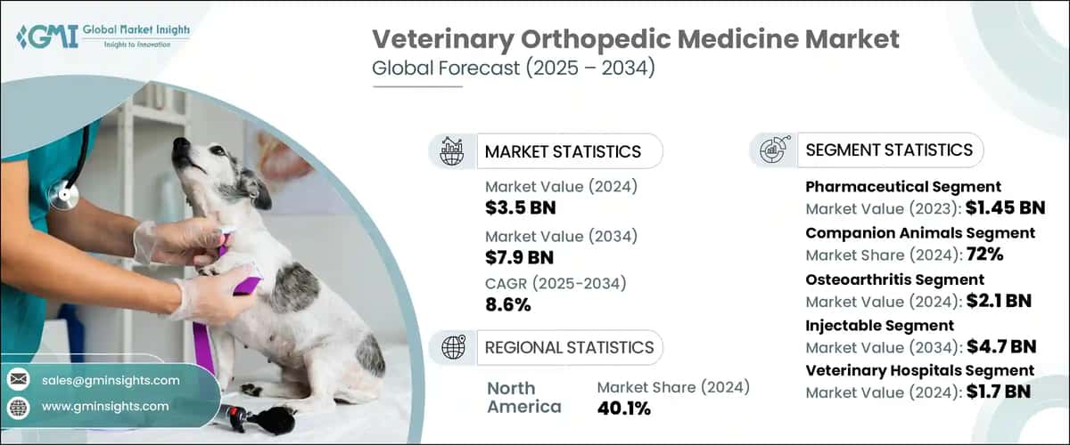 Veterinary Orthopedic Medicine Market