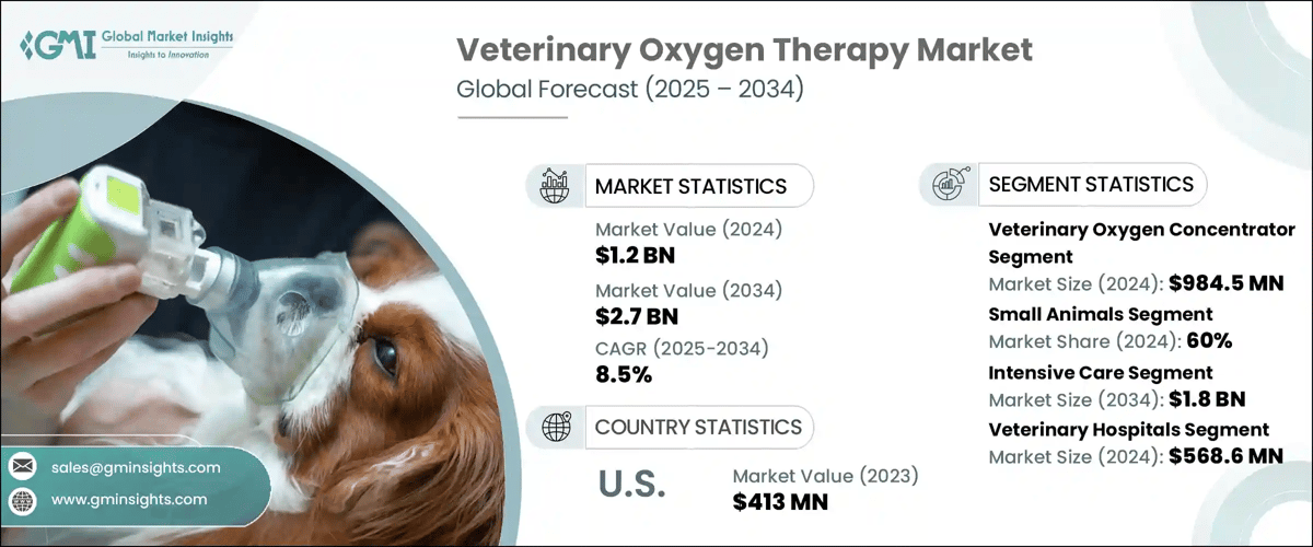 Veterinary Oxygen Therapy Market