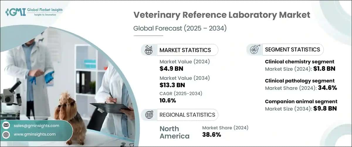 Veterinary Reference Laboratory Market