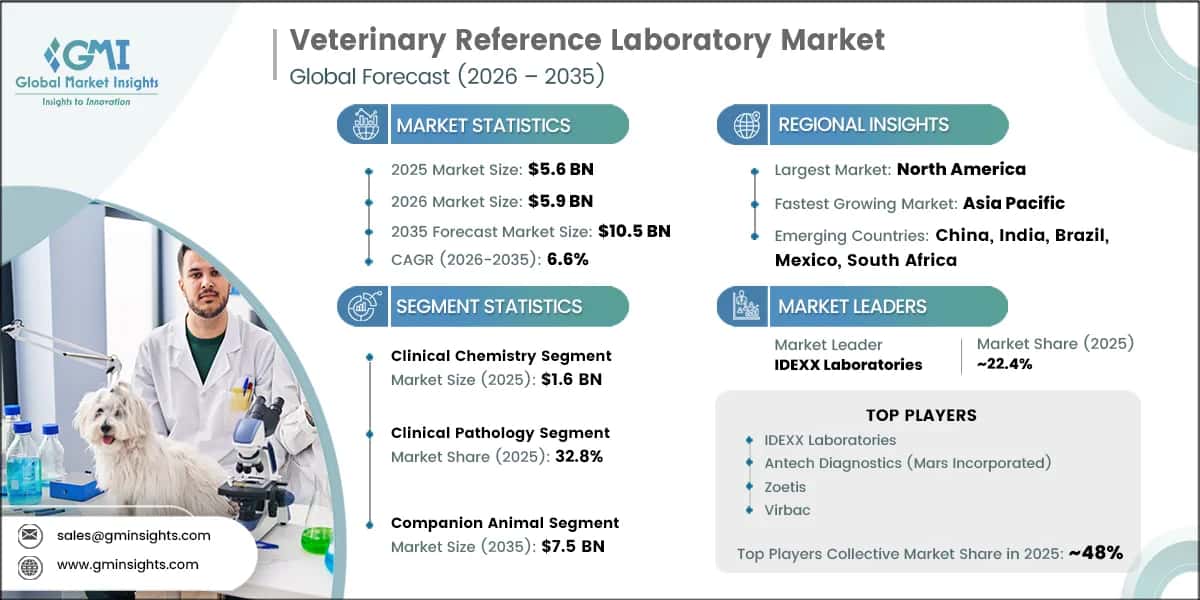 Veterinary Reference Laboratory Market Research Report