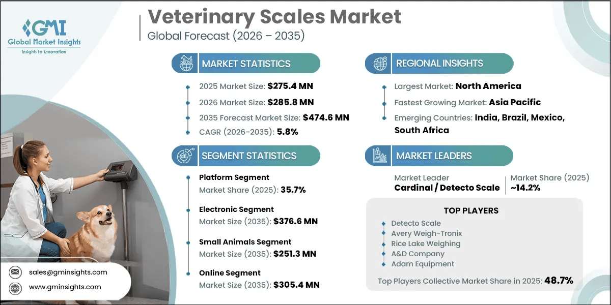 Report di ricerca sul mercato delle bilance veterinarie