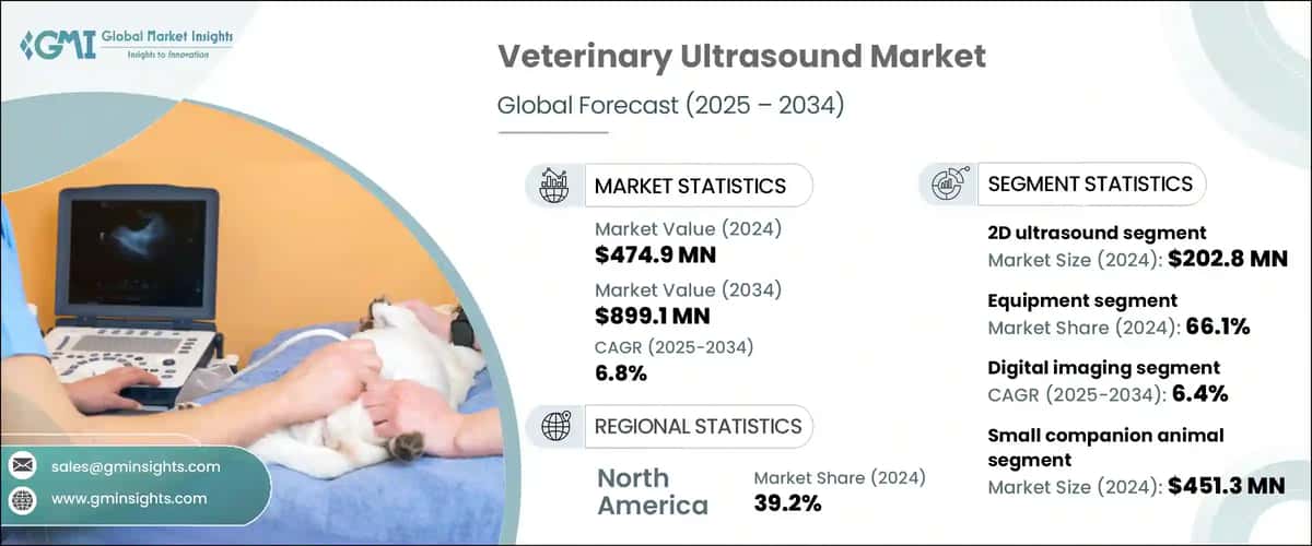 Veterinary Ultrasound Market