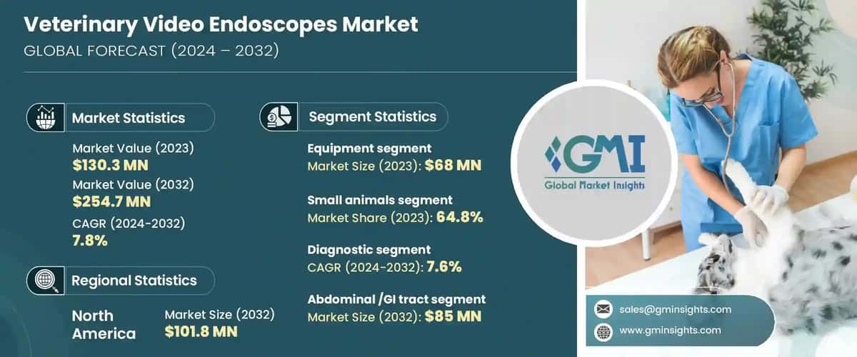 Veterinary Video Endoscopes Market