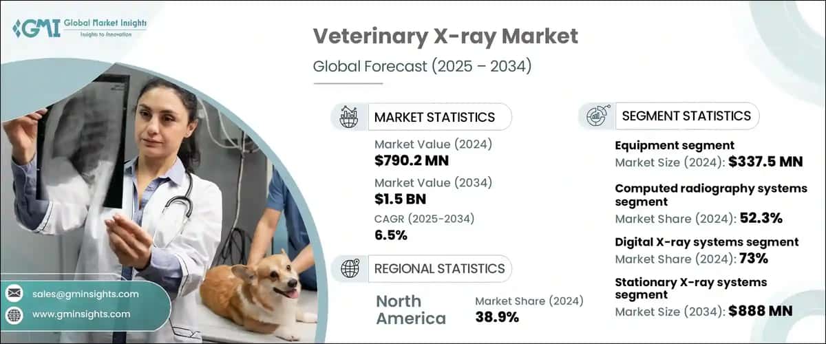 Veterinary X-ray Market