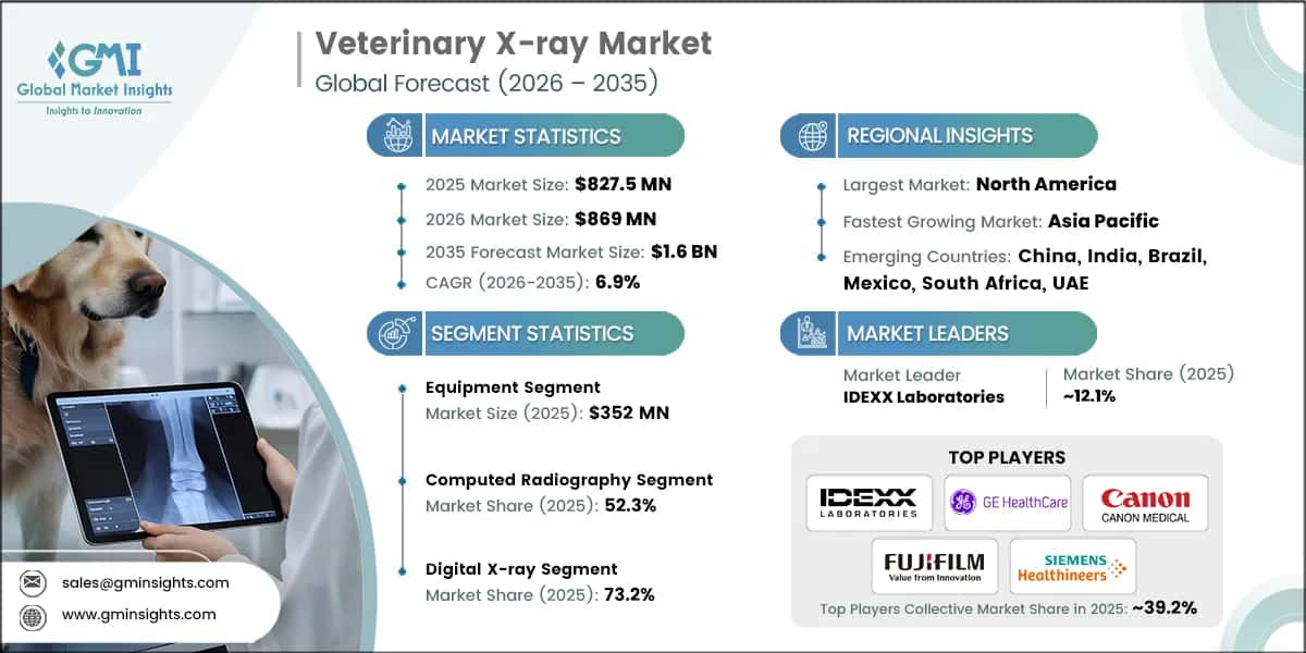 Veterinary X-ray Market Research Report.webp