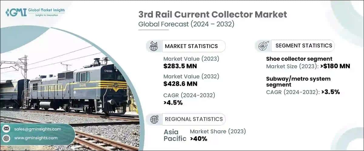 3rd Rail Current Collector Market
