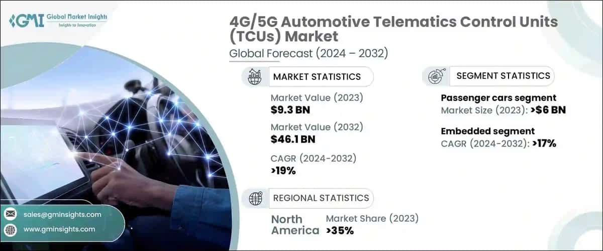 4G/5G Automotive Telematics Control Units (TCUs) Market