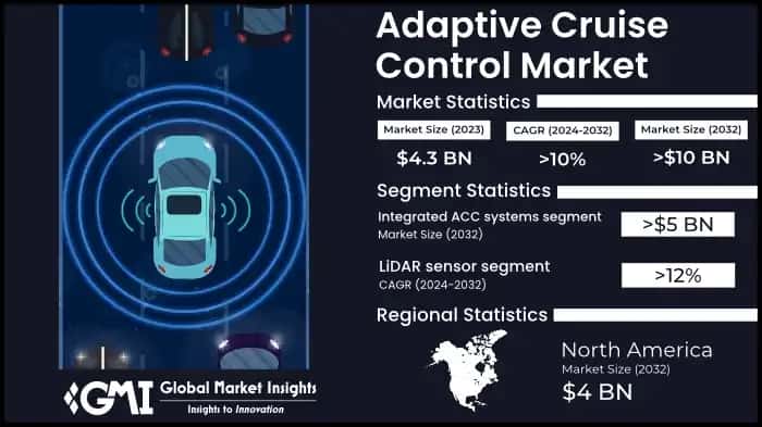 Adaptive Cruise Control Market