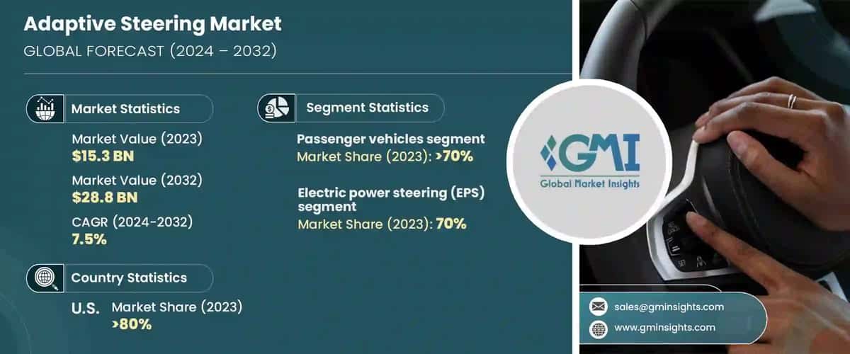 Adaptive Steering Market