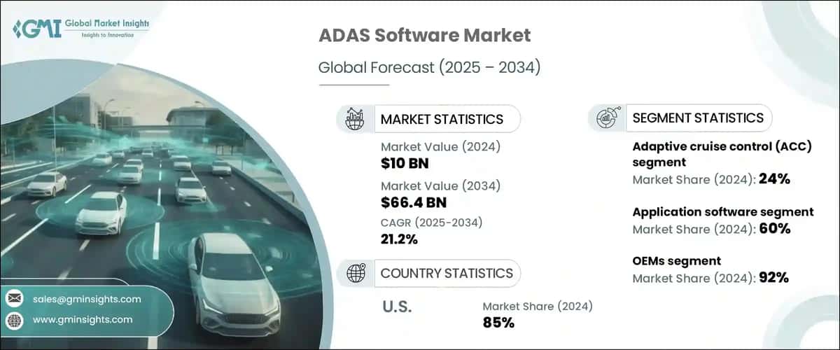 ADAS Software Market
