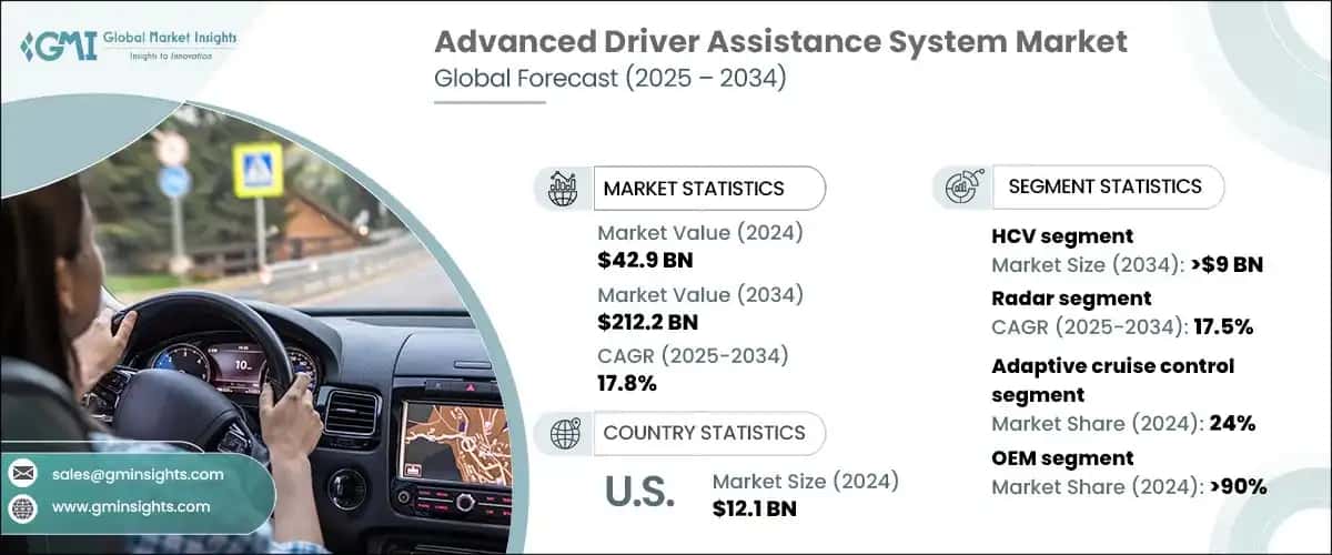 Advanced Driver Assistance System Market