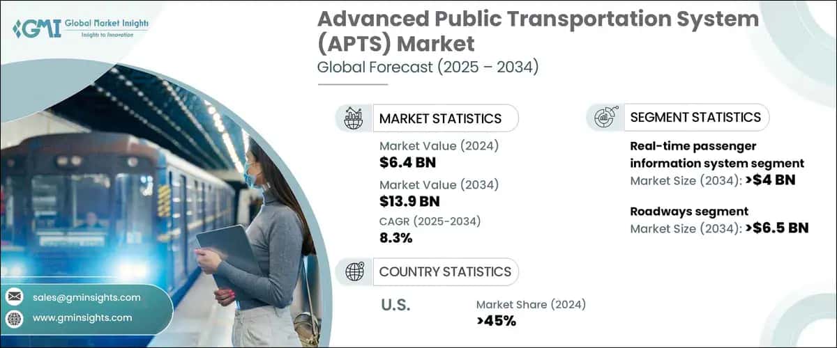 Advanced Public Transportation System (APTS) Market