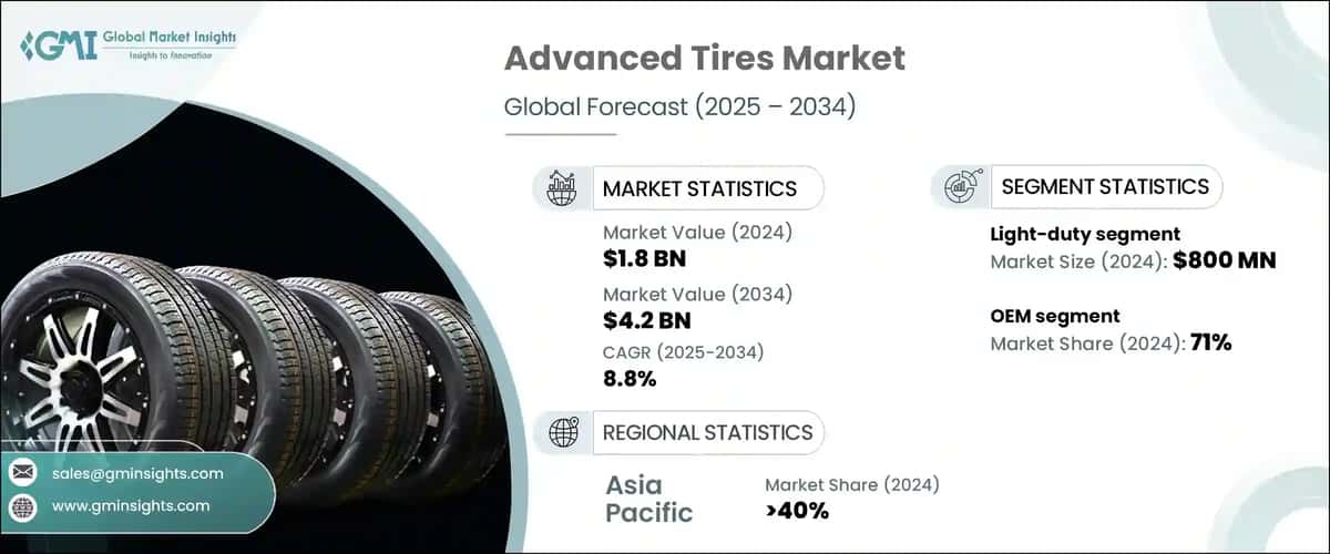 Advanced Tires Market